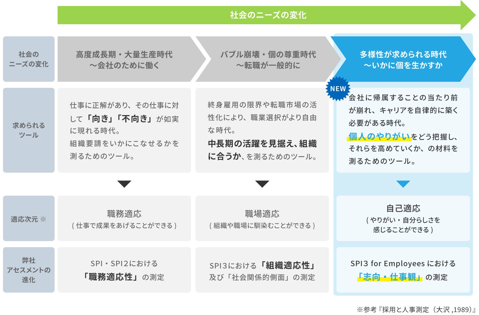 社員がワクワクして仕事をする仕組み 社員がワクワクして仕事をする仕組み | 東川 鷹年 |本 | 通販