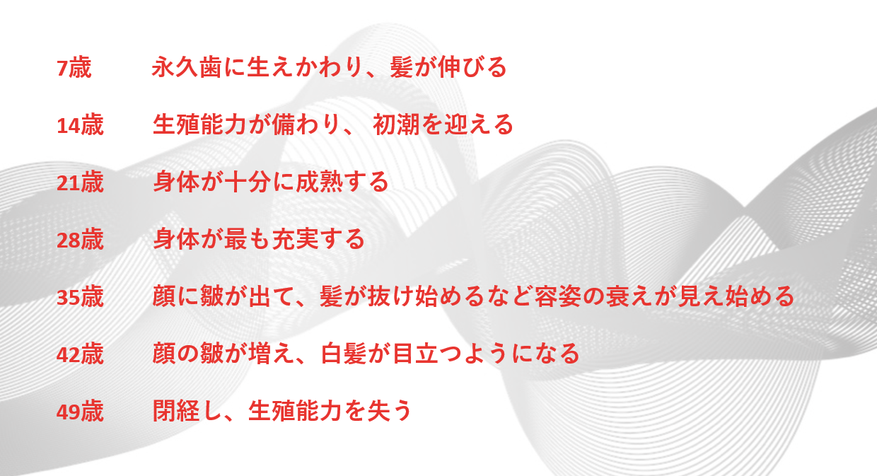 出典：黄帝内経