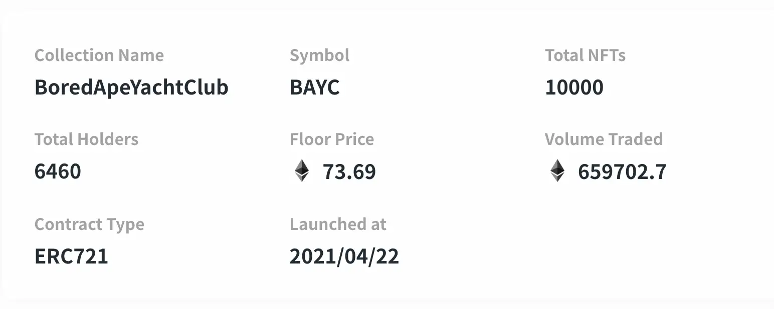 NFTコレクションのデータフェッチ機能