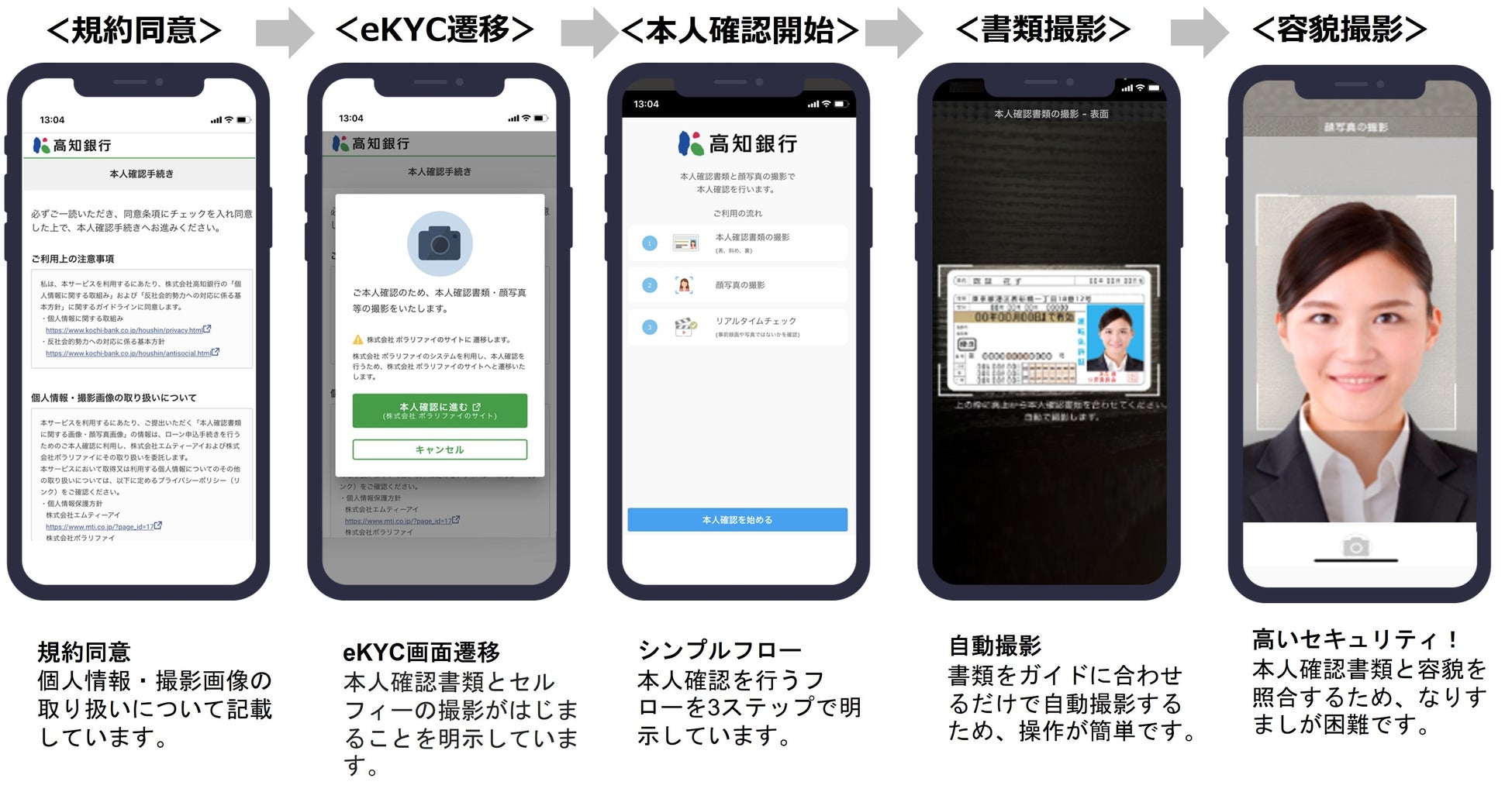 eKYC 本人確認 スマホ