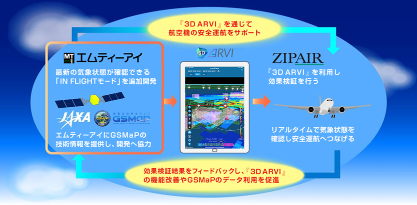アイ・ドラゴン3 SC-2.0 視覚障害者情報受信装置 アイ・ドラゴン3 SC