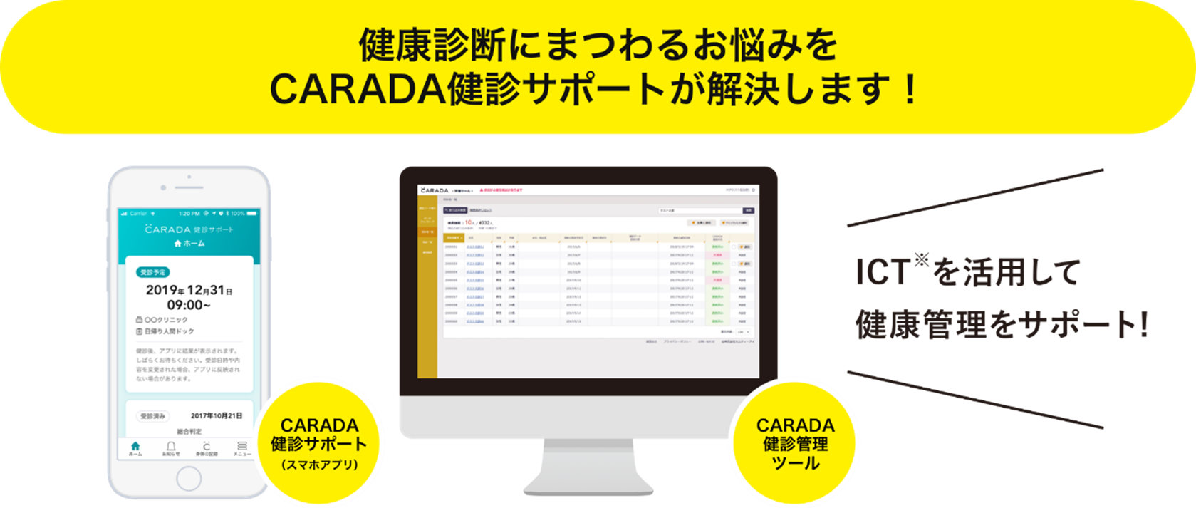 ※ICT：Information and Communication Technology（情報通信技術）の略で、通信技術を活用したコミュニケーションのこと。