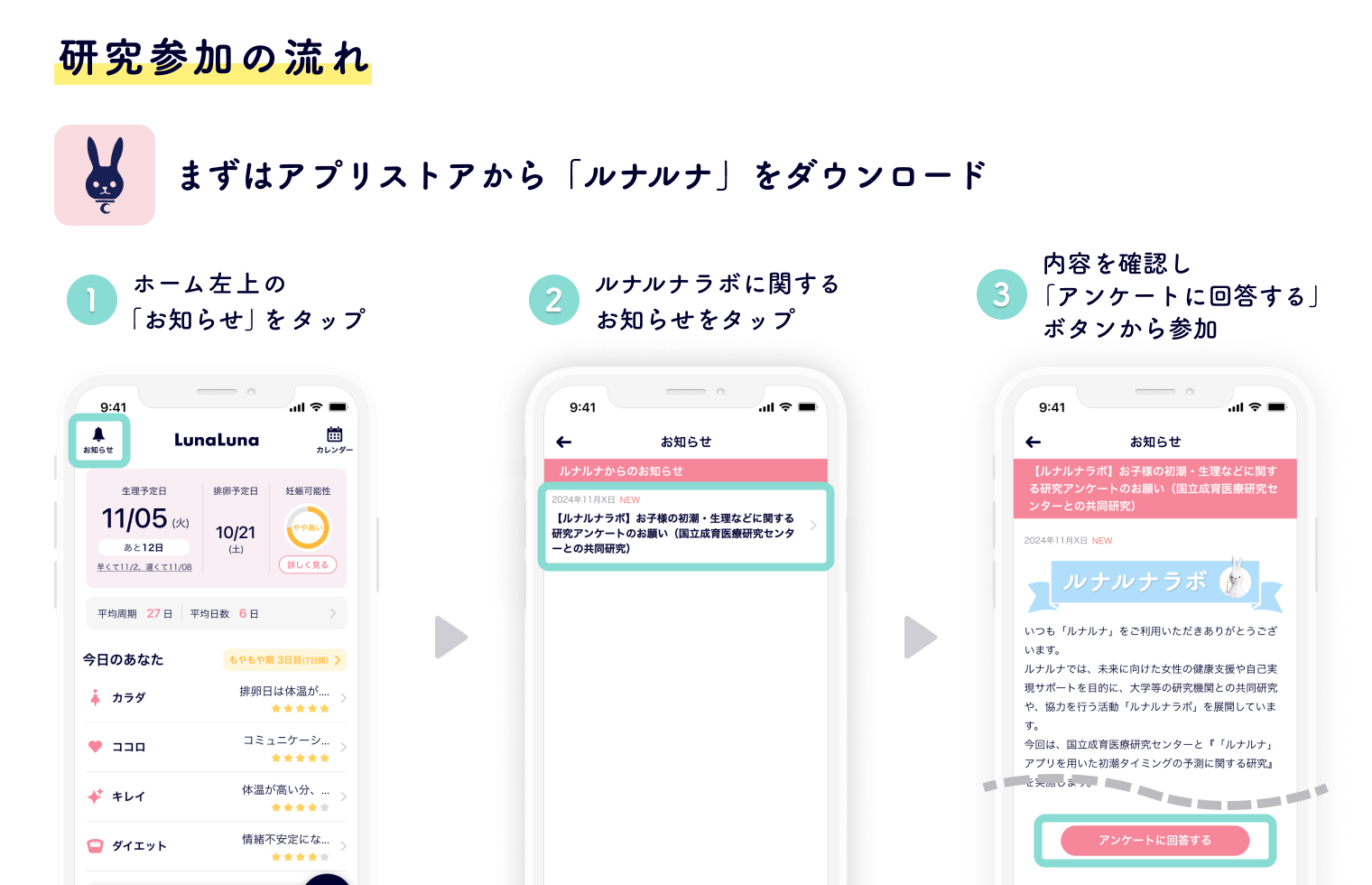 国立成育医療研究センターと『ルナルナ』が、“初潮はいつ頃？”を予測するアルゴリズムの共同研究を開始！