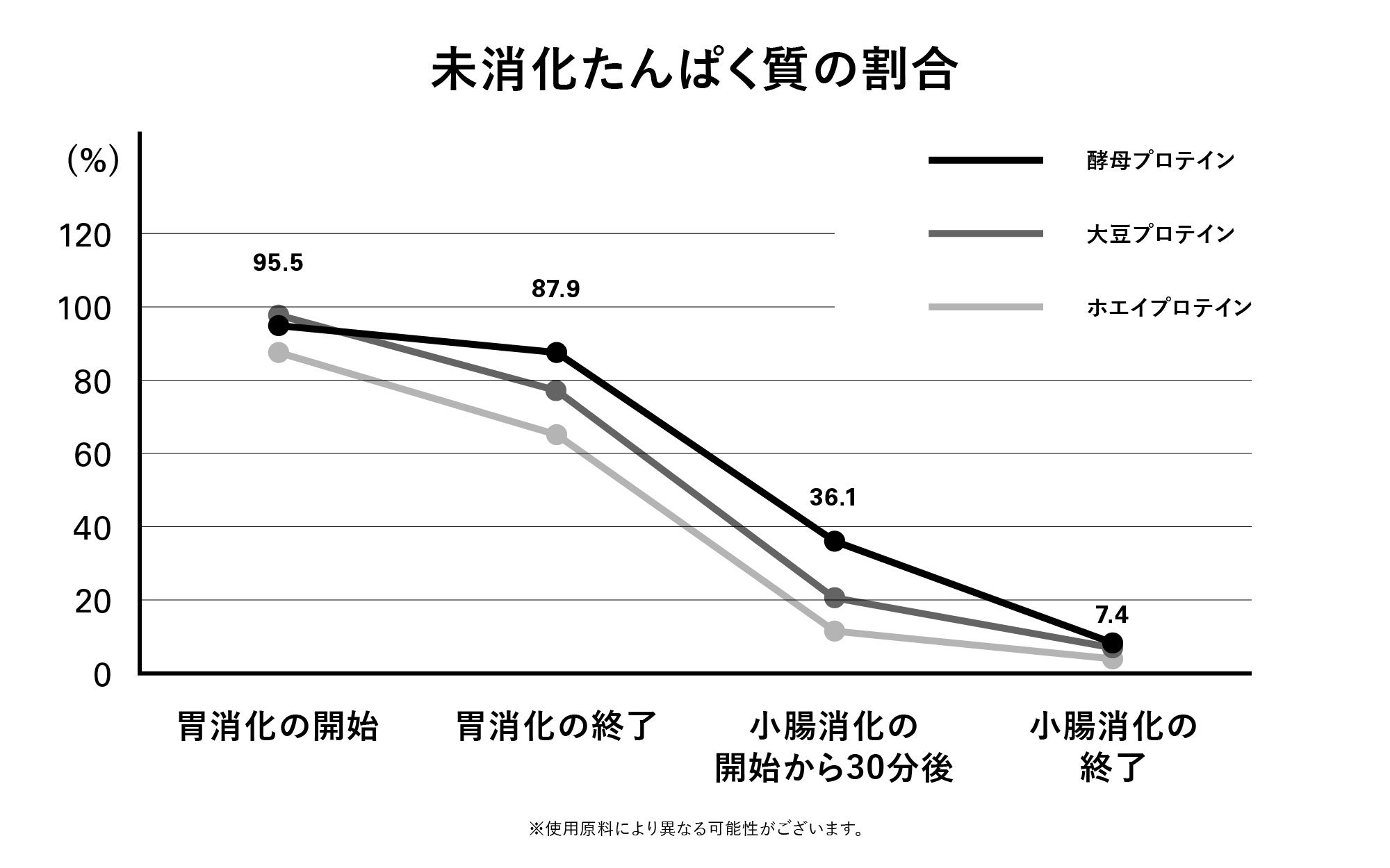 メンズスキンケアブランド「BULK HOMME」心と体の休息タイミング