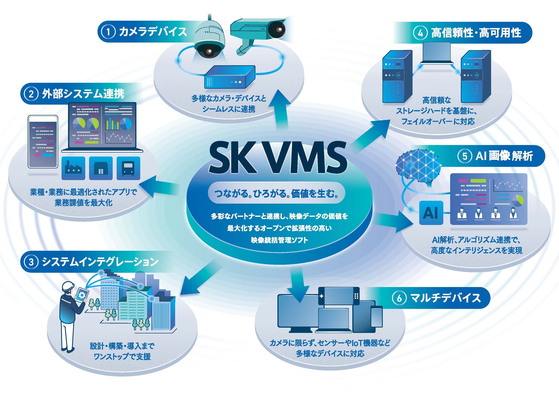 システム・ケイの映像プラットフォーム
