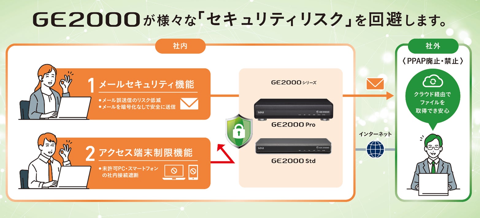 企業の情報漏洩リスクを低減し、取引先との関係強化を支援する 企業の情報漏洩リスクを低減し、取引先との関係強化を支援する