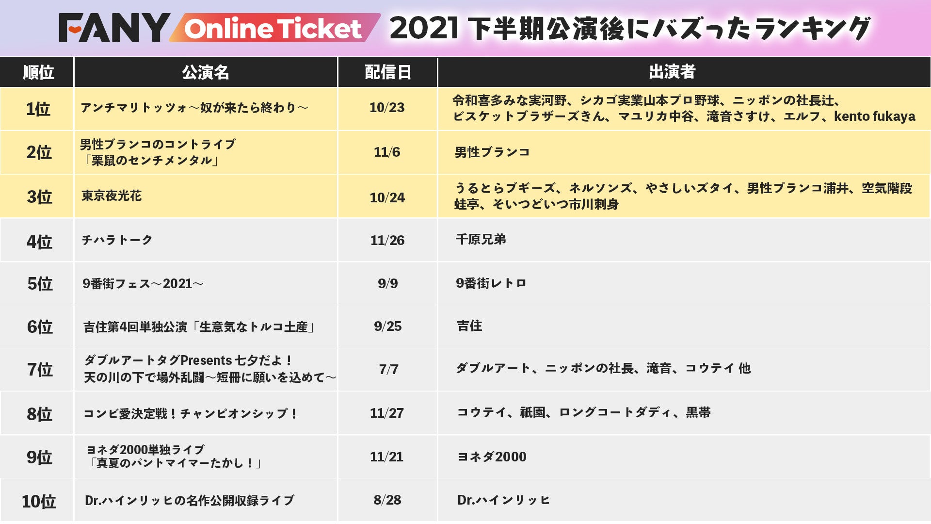 かまいたち、見取り図、ニューヨーク！吉本芸人の人気公演を一挙