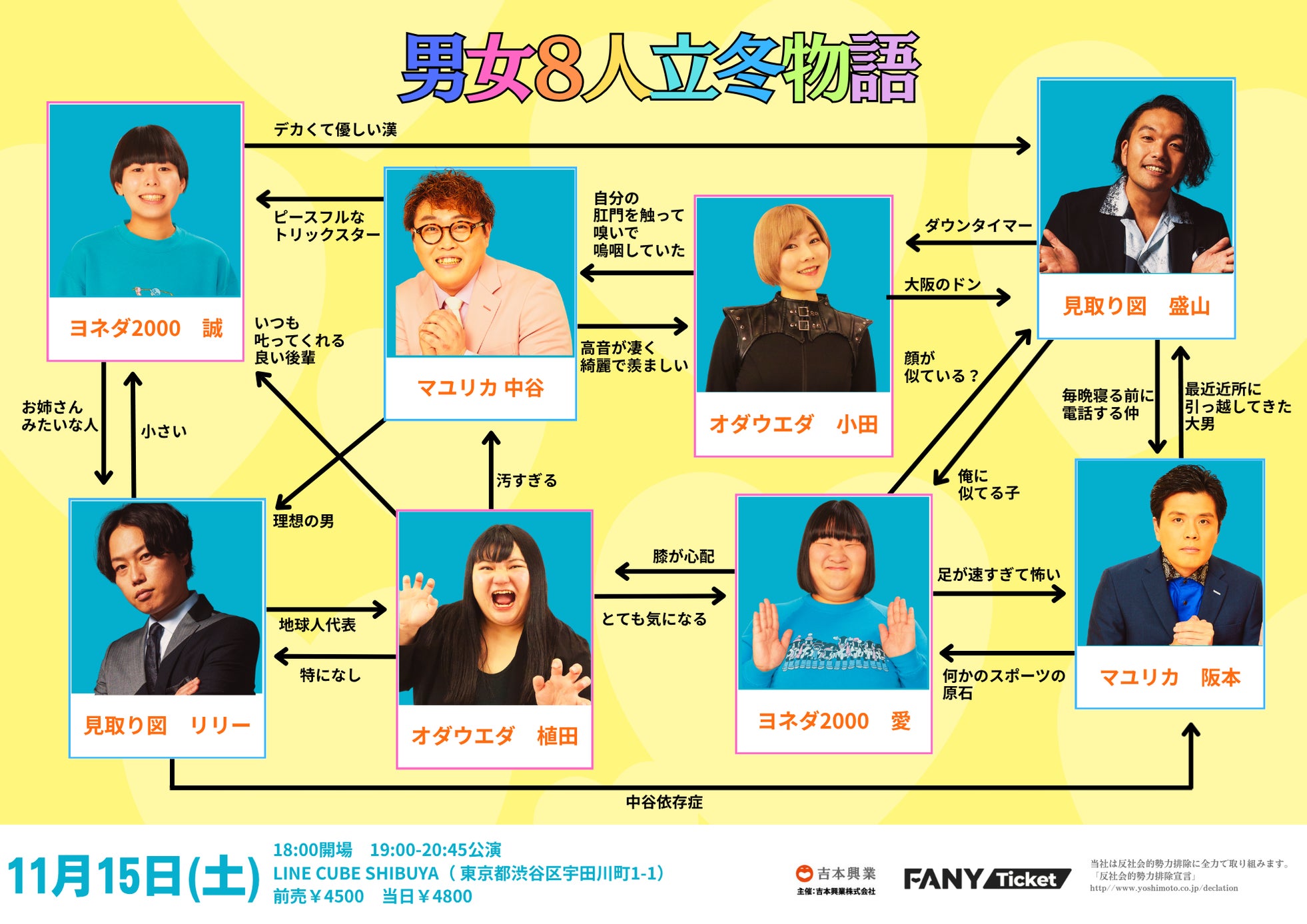 見取り図、マユリカ、オダウエダ、ヨネダ2000 人気コンビ4組が大集結!~交わらなそうで交わらなかった8人~『男女8人立冬物語』