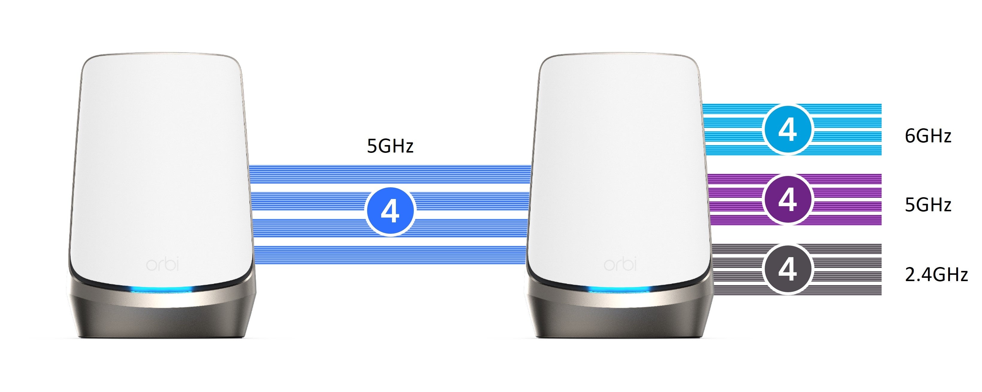 最高級メッシュWiFiシステム「Orbi 9」のルーター単体および2台