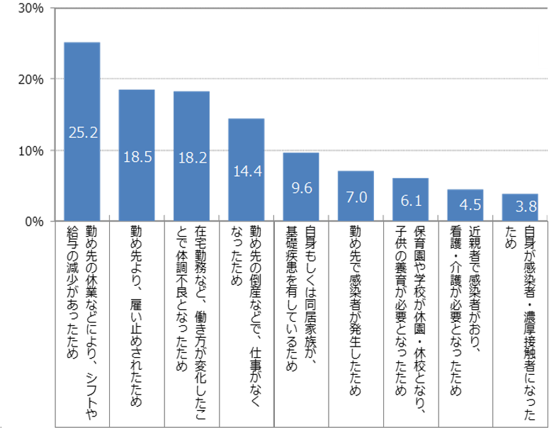 特価商品 霊視鑑定 数珠発送あり お金 施術 金運 ハンドメイド | bca