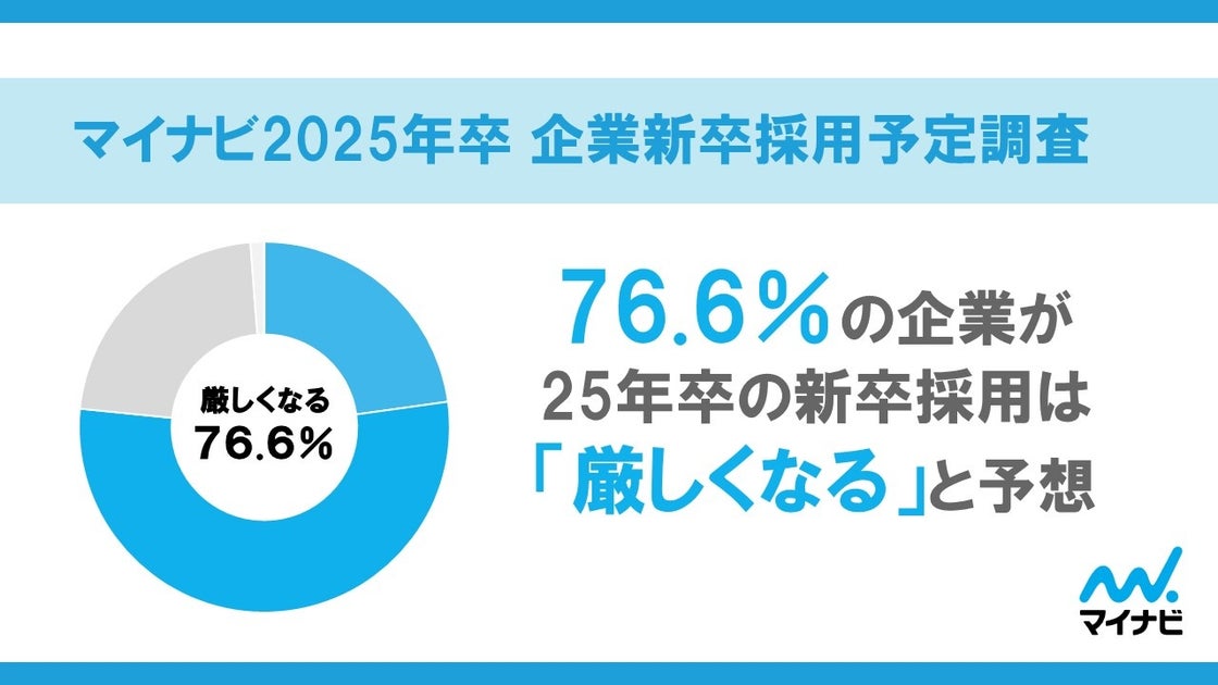 マイナビ、「2025年卒企業新卒採用予定調査」を発表 | 株式会社マイナビのプレスリリース