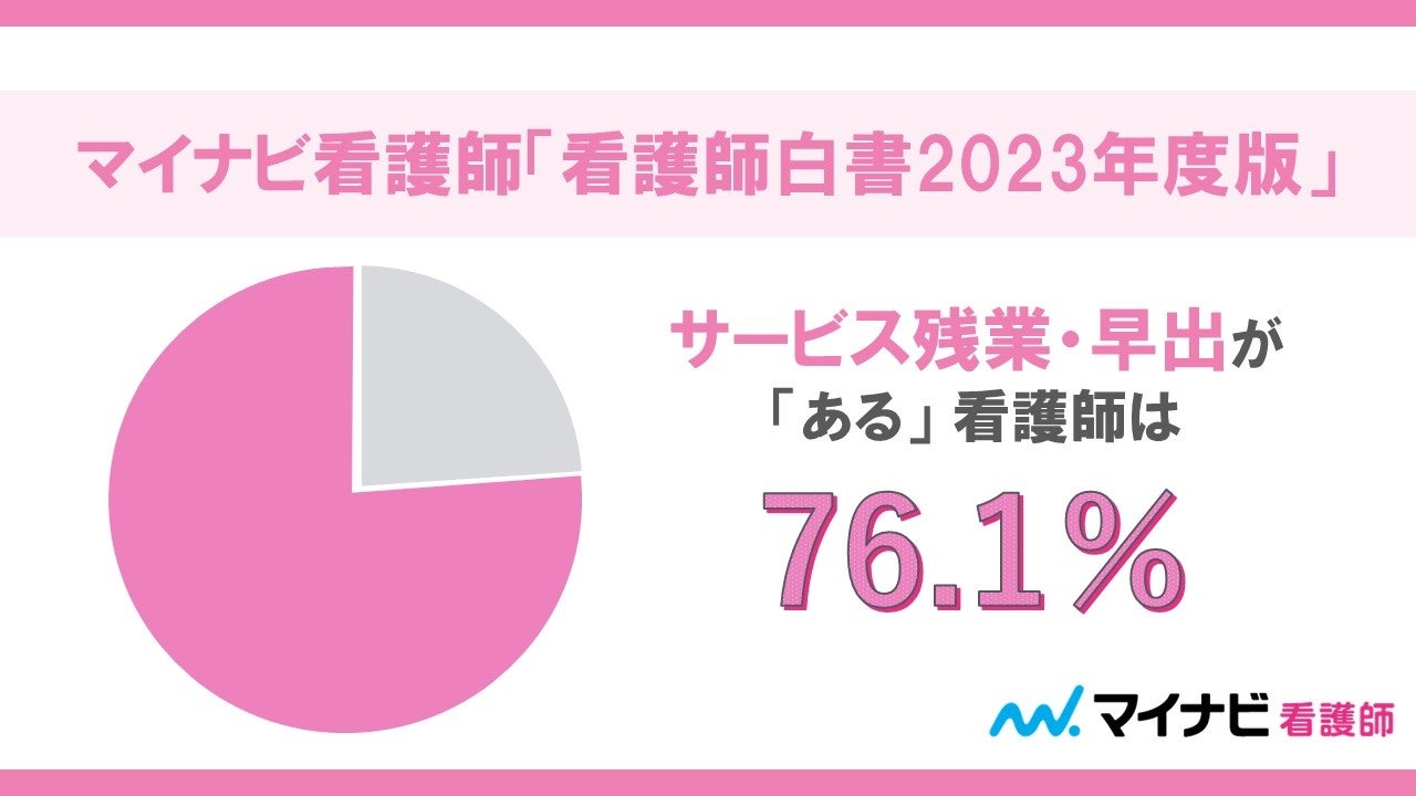 マイナビ看護師、「看護師白書2023年度版」を発表 | 株式会社