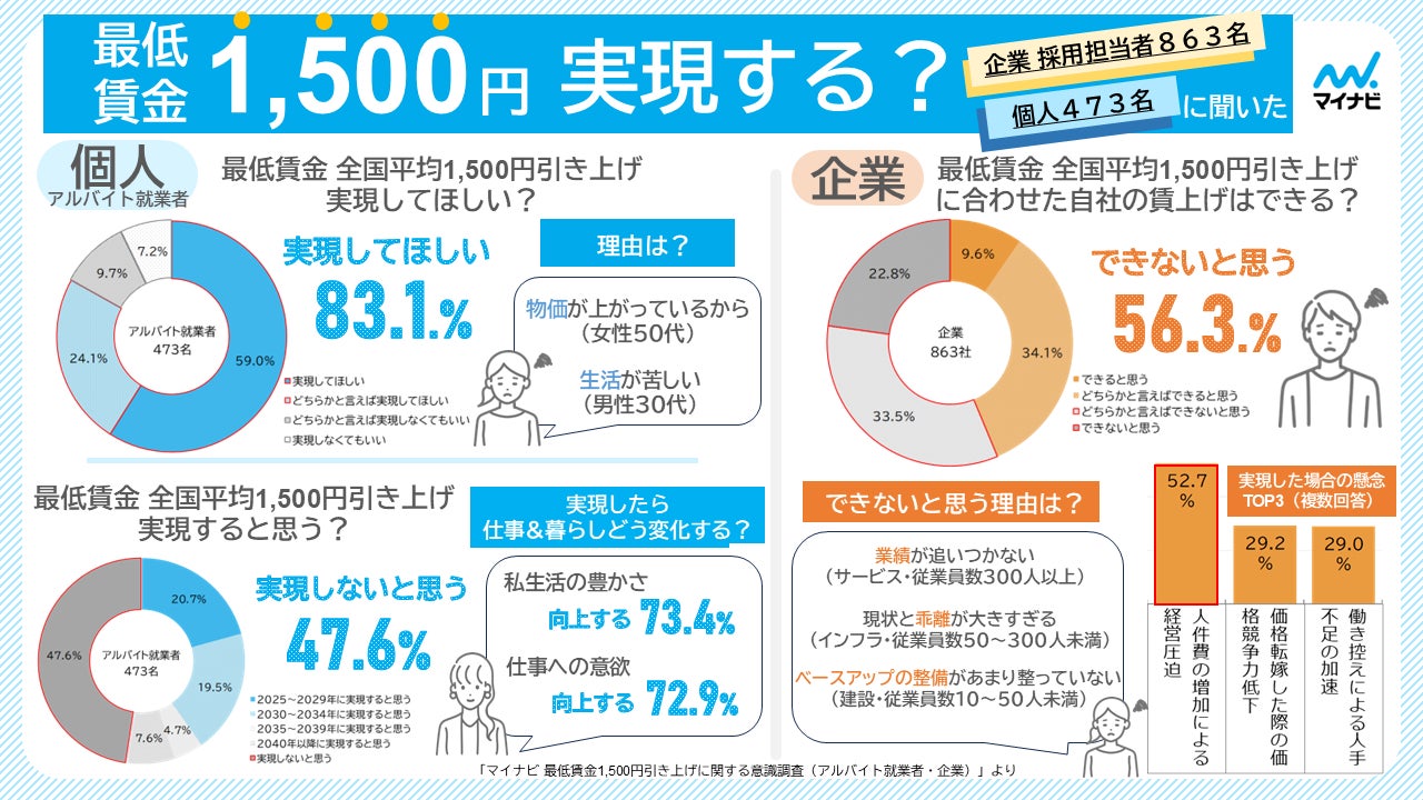 アルバイト 時給 1500 円
