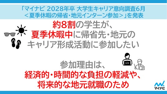 「マイナビ 2028年卒 大学生キャリア意向調査6月<夏季休暇の帰省・地元インターン参加>」発表 「マイナビ 2028年卒 大学生キャリア意向調査6月<夏季休暇の帰省・地元インターン参加>」発表
