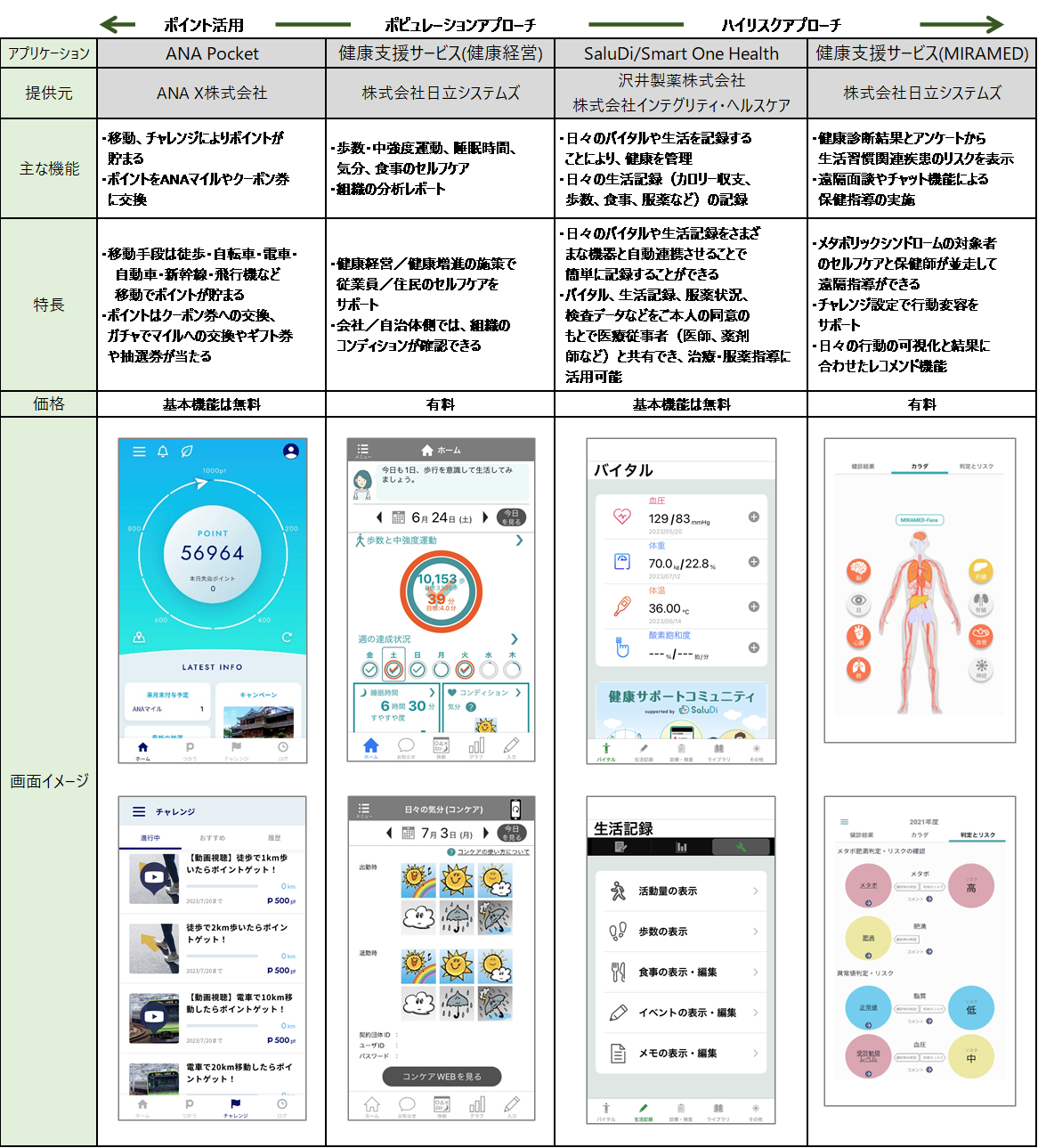 ウェルビーイング推進を目的に健康、医療、ウェルネスツーリズムの分野