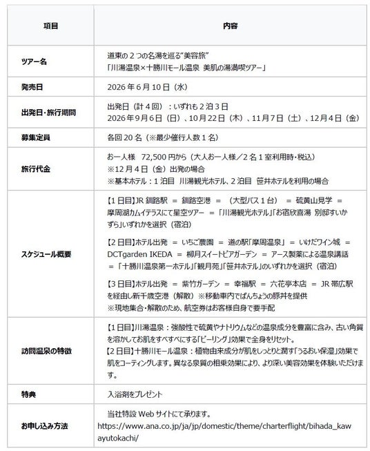 道東の2つの名湯を巡る“美容旅”「川湯温泉×十勝川モール温泉 美肌の湯満喫ツアー」を発売決定! 道東の2つの名湯を巡る“美容旅”「川湯温泉×十勝川モール温泉 美肌の湯満喫ツアー」を発売決定!