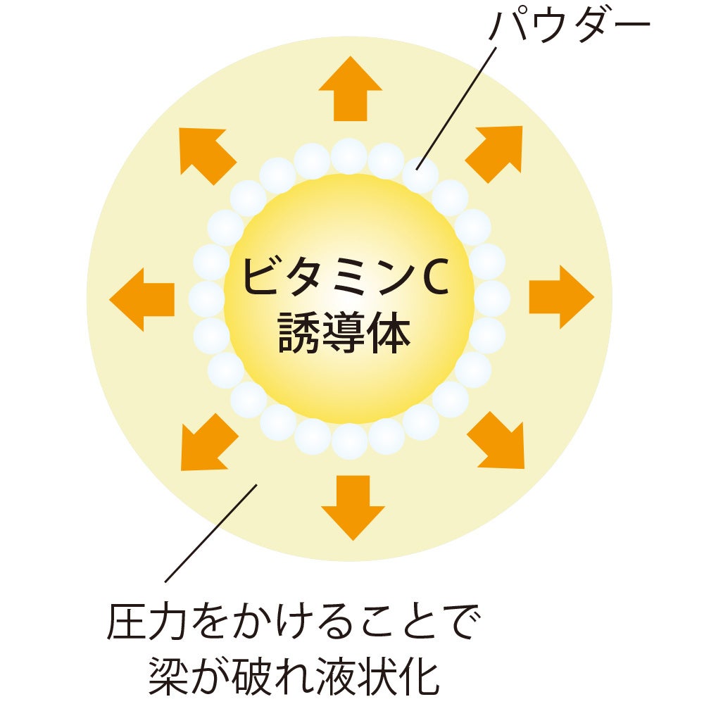 【本日値下げ】新品！モナール　針パウダーエッセンス モナール HARI パウダーエッセンス C（5g）＜パウダー状美容液