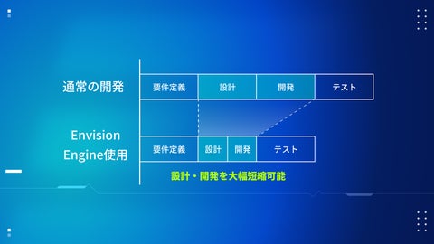 GraffityがARエンタメ開発エンジン「Envision Engine」を発表 GraffityがARエンタメ開発エンジン「Envision Engine」を発表