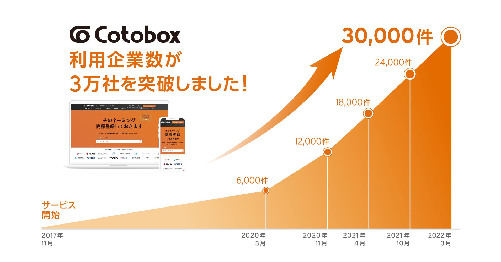 ※利用企業数には個人事業主を含む