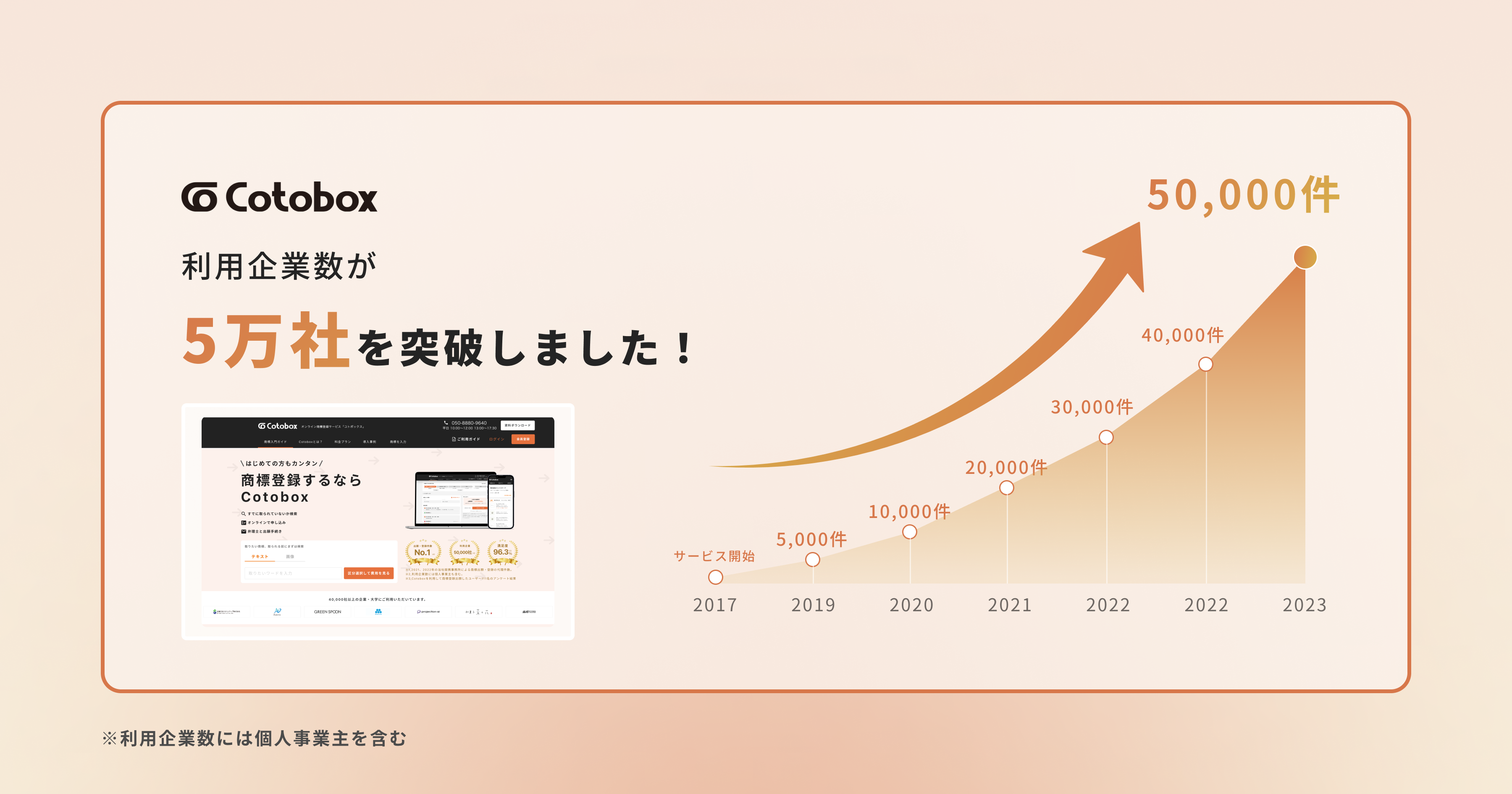 DataBank Series 会社財務カルテ 会社財務カルテ2021年版 | 東洋経済STORE