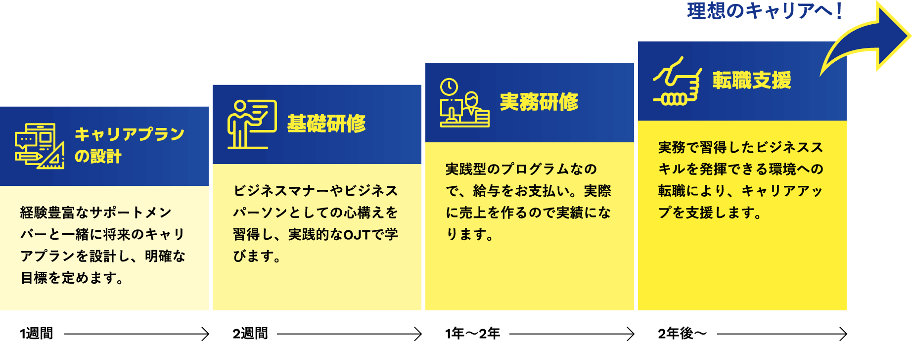 元jリーガーの実績 給与 転職を全面サポート ３backs リバラボアスリートインターン コース開設 株式会社３ｂａｃｋｓのプレスリリース