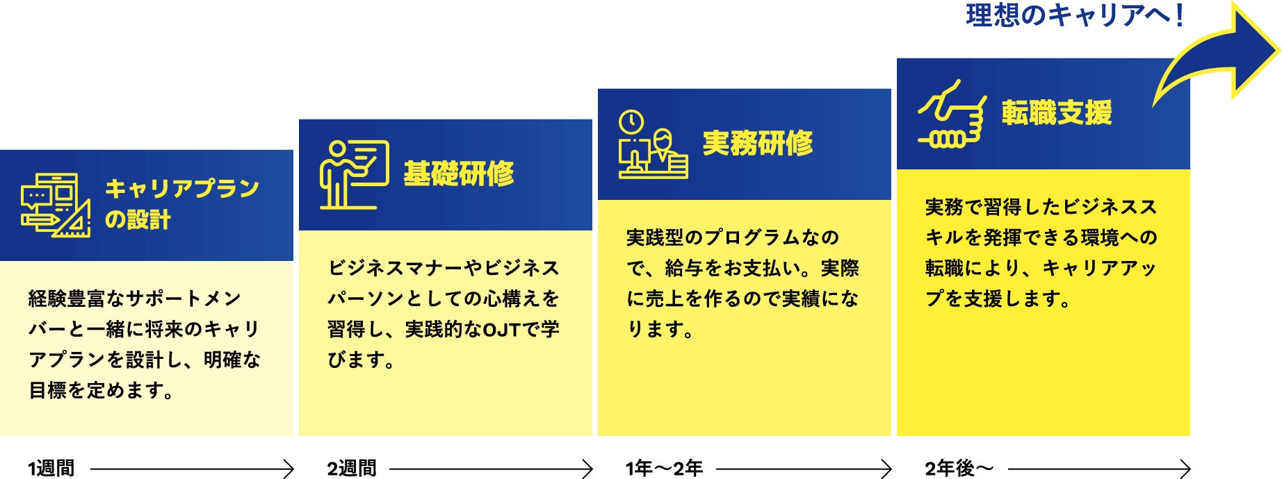 元jリーガーの実績 給与 転職を全面サポート 3backs リバラボアスリートインターン コース開設 株式会社3backsのプレスリリース 元jリーガーの実績 給与 転職を全面サポート 3backs リバラボアスリートインターン コース開設 株式会社3backsのプレスリリース