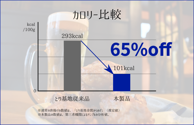 ノンカロリーからあげ様 リクエスト 10点 まとめ商品 ノンカロリーからあげ様 リクエスト 10点 まとめ商品 ノン