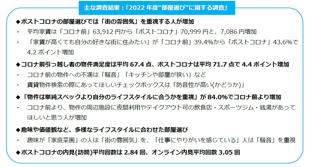22年度 部屋選び に関する調査 ポストコロナの部屋選び 物件はスペックよりもライフスタイルに合うか で選ぶ コロナ前と比較して 街の雰囲気 をより重視 ハウスコム株式会社のプレスリリース 22年度 部屋選び に関する調査 ポストコロナの部屋選び 物件はスペックよりもライフスタイルに合うか で選ぶ コロナ前と比較して 街の雰囲気 をより重視 ハウスコム株式会社のプレスリリース