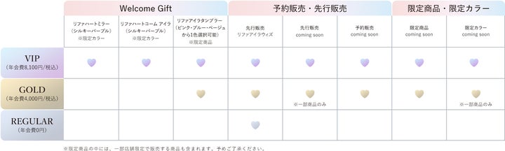 ReFaのハートデザインアイテムを愛するファンの皆様に向けたファン ReFaのハートデザインアイテムを愛するファンの皆様に向けたファン