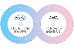 リファの洗顔ブラシがスキンケアキットになって登場。ReFa SUMMER リファの洗顔ブラシがスキンケアキットになって登場。ReFa SUMMER