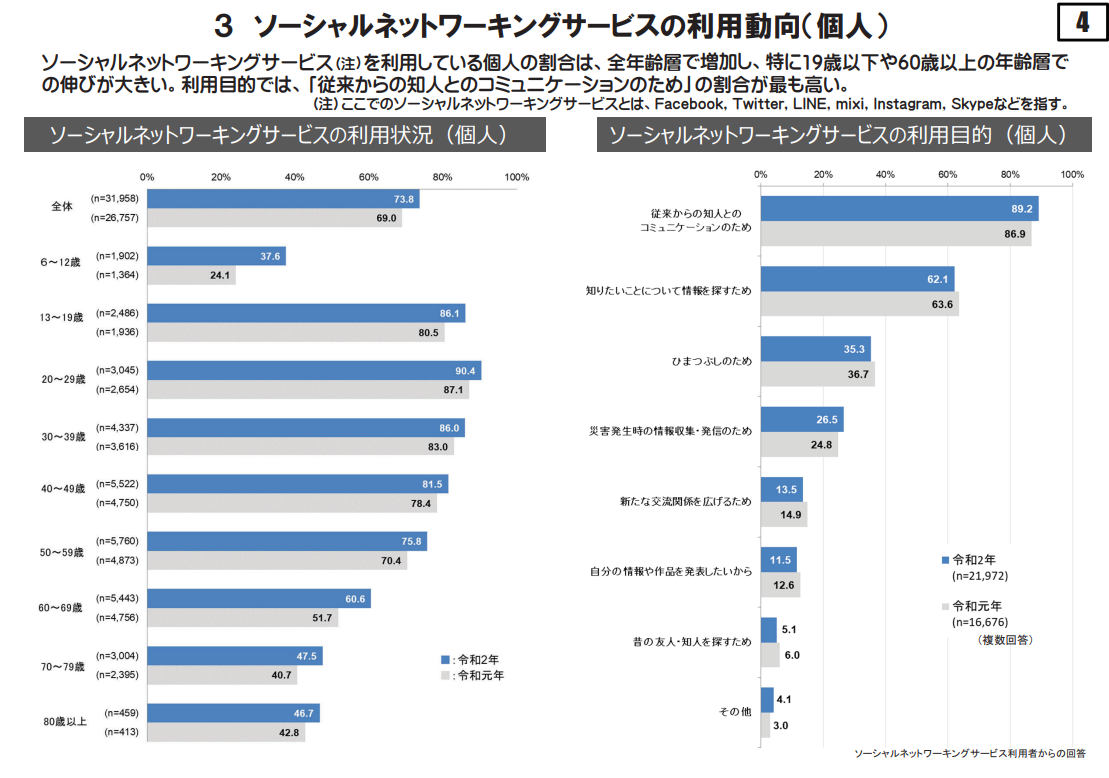 総務省の通信利用動向調査（令和元年）