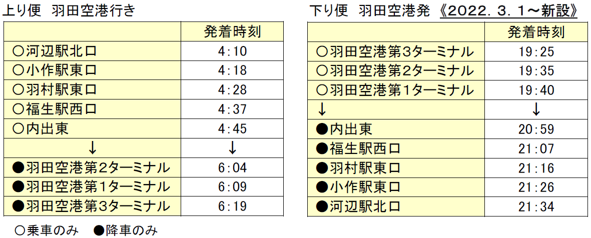 時刻表（2022.3.1～）