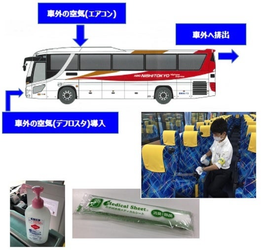 感染予防対策例