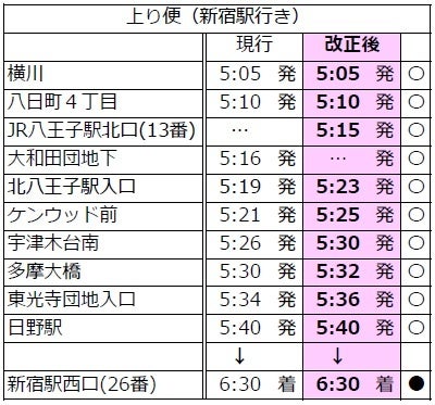 時刻表（上り）