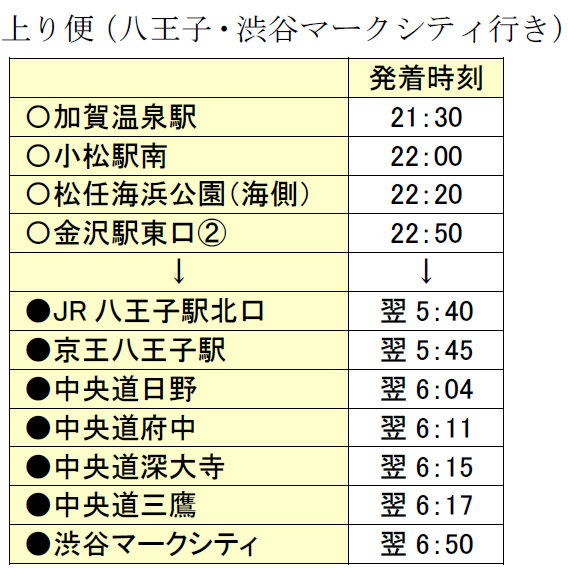 東京方面時刻表