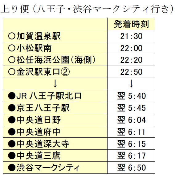 夜行高速バス 渋谷 八王子 金沢 加賀温泉線 3 800円乗車キャンペーン開催 西東京バス株式会社のプレスリリース 夜行高速バス 渋谷 八王子 金沢 加賀温泉線 3 800円乗車キャンペーン開催 西東京バス株式会社のプレスリリース