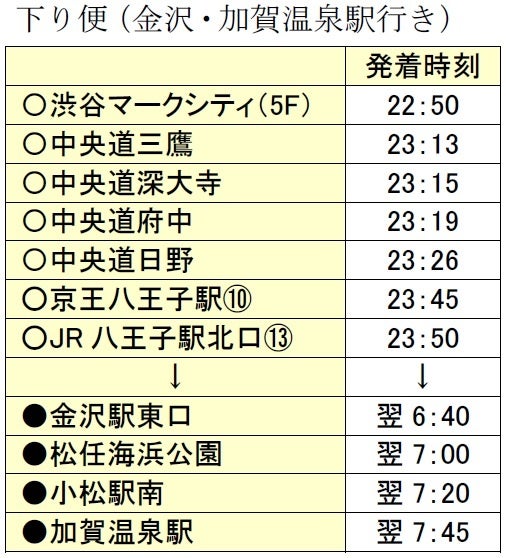 金沢方面時刻表