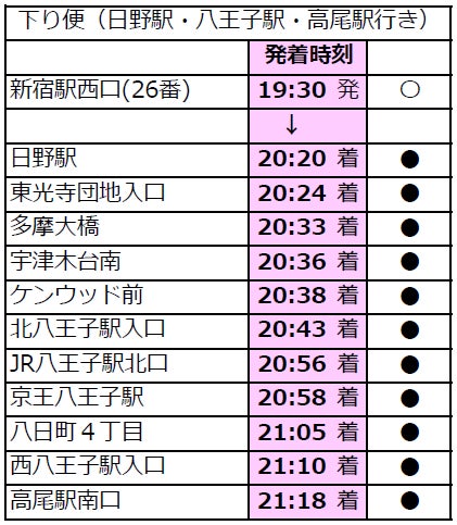 日野・八王子方面行き時刻表