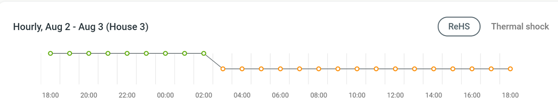 図5　SoundTalks　スマホでの参照データ（イメージ）