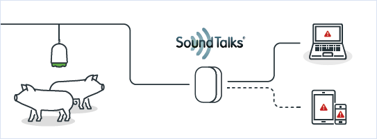 図3　SoundTalks　機能イメージ