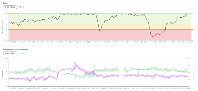 図4　SoundTalks　データの可視化（イメージ）