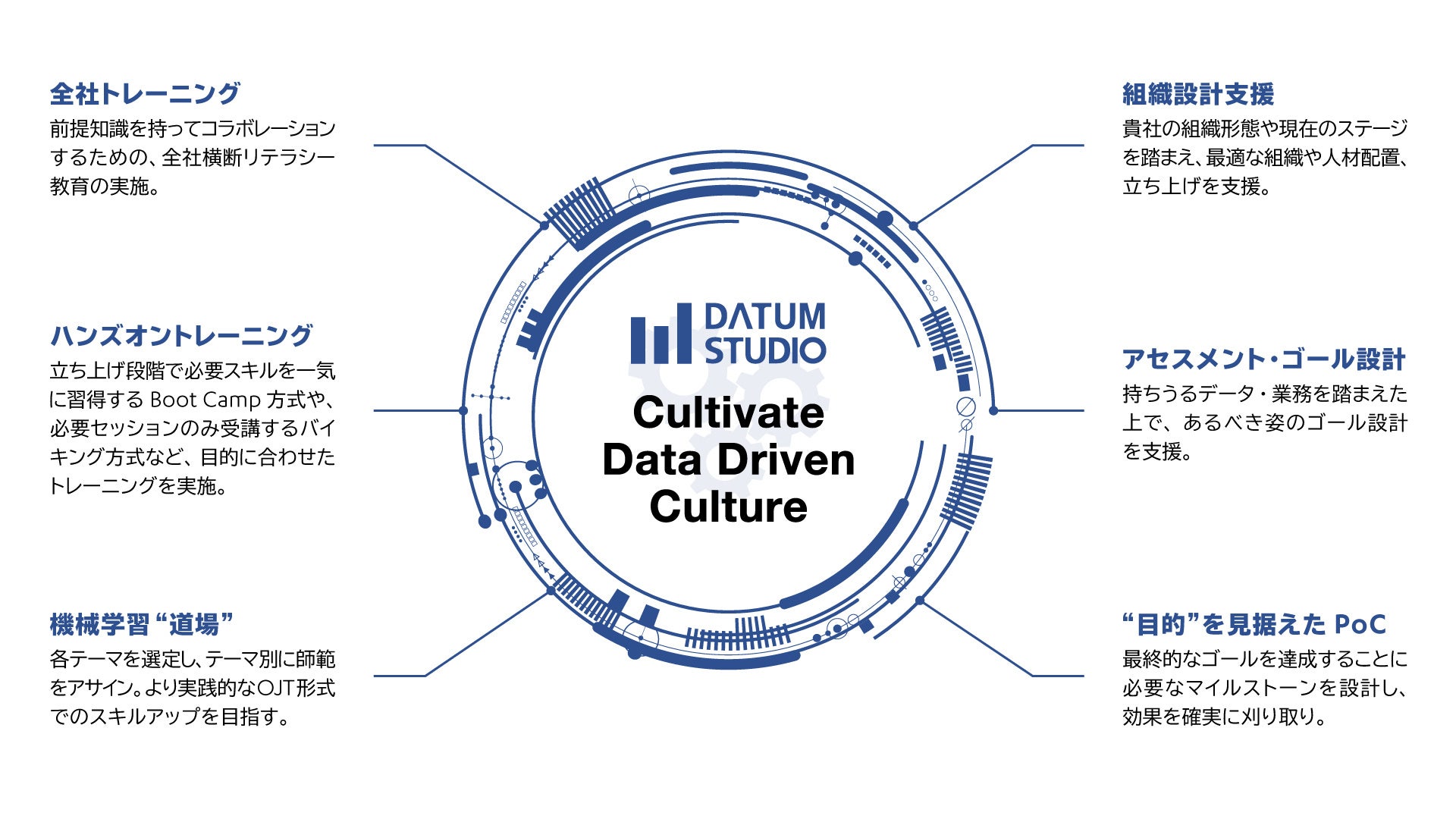 DATUM STUDIOのデータ利活用内製化支援の取り組み