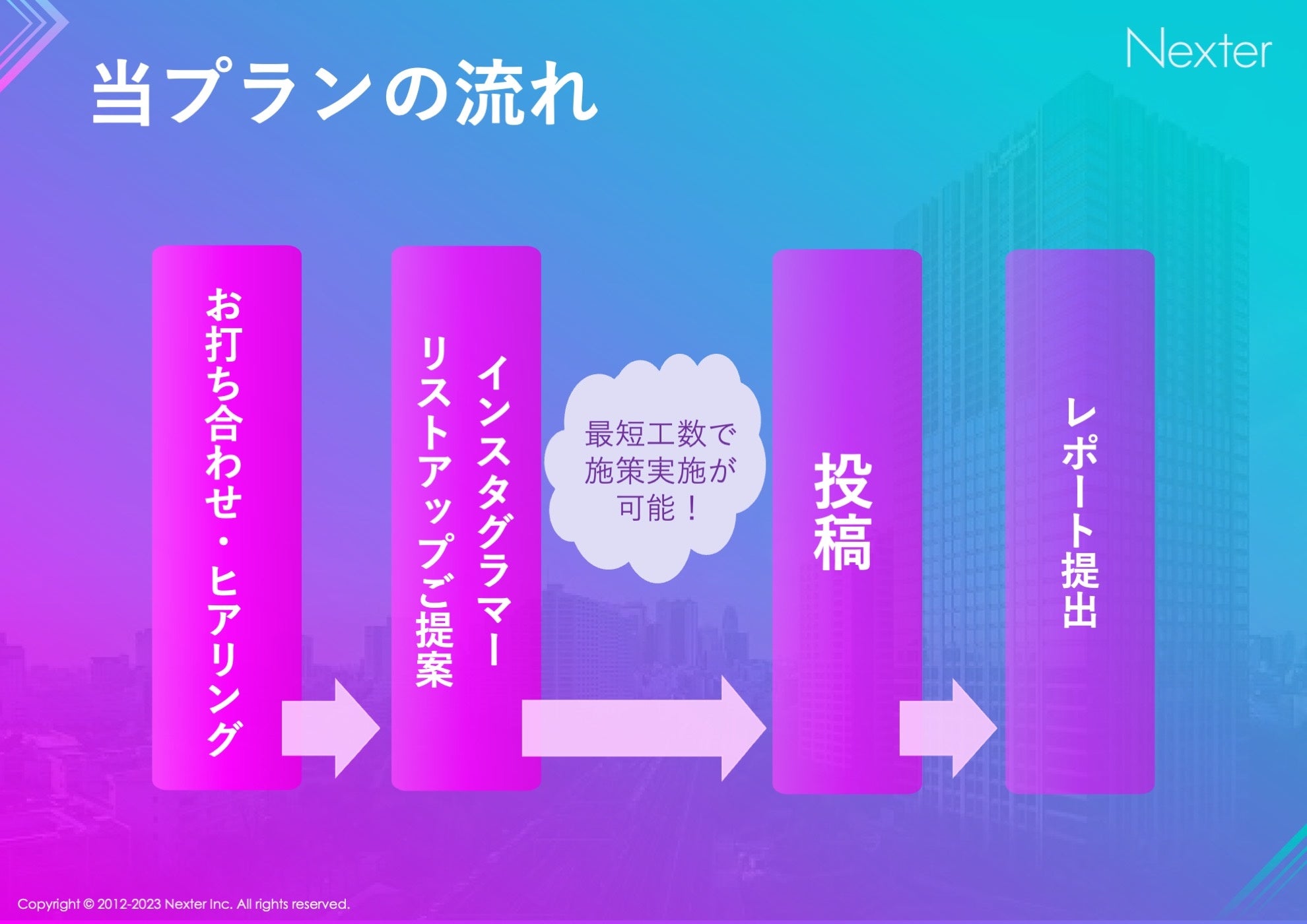 インスタグラマー千本桜｜オペレーションフロー