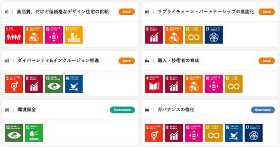 ＜当社のマテリアリティ＞