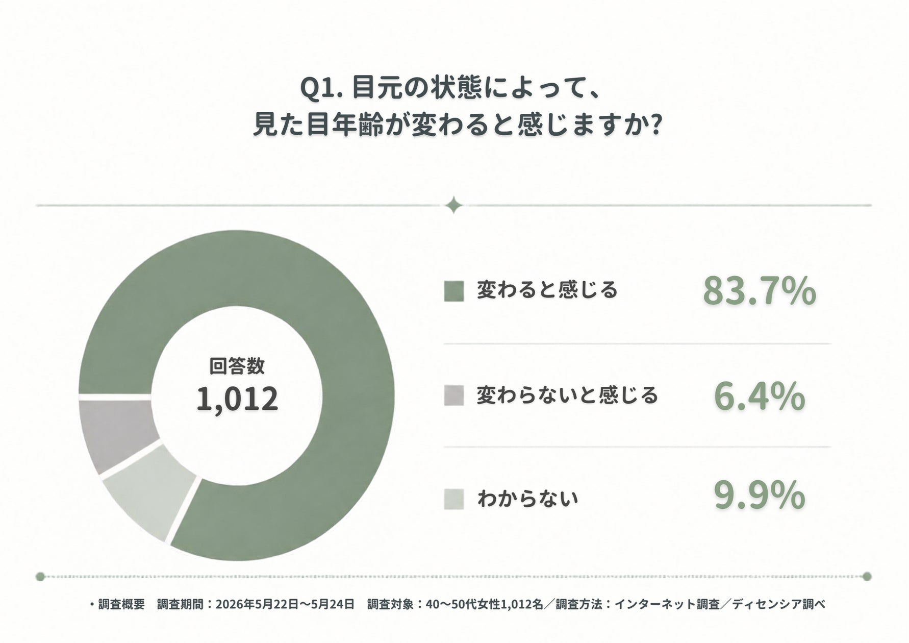 MBK Wellness株式会社、創業80周年 〜皆様への感謝を込めて〜