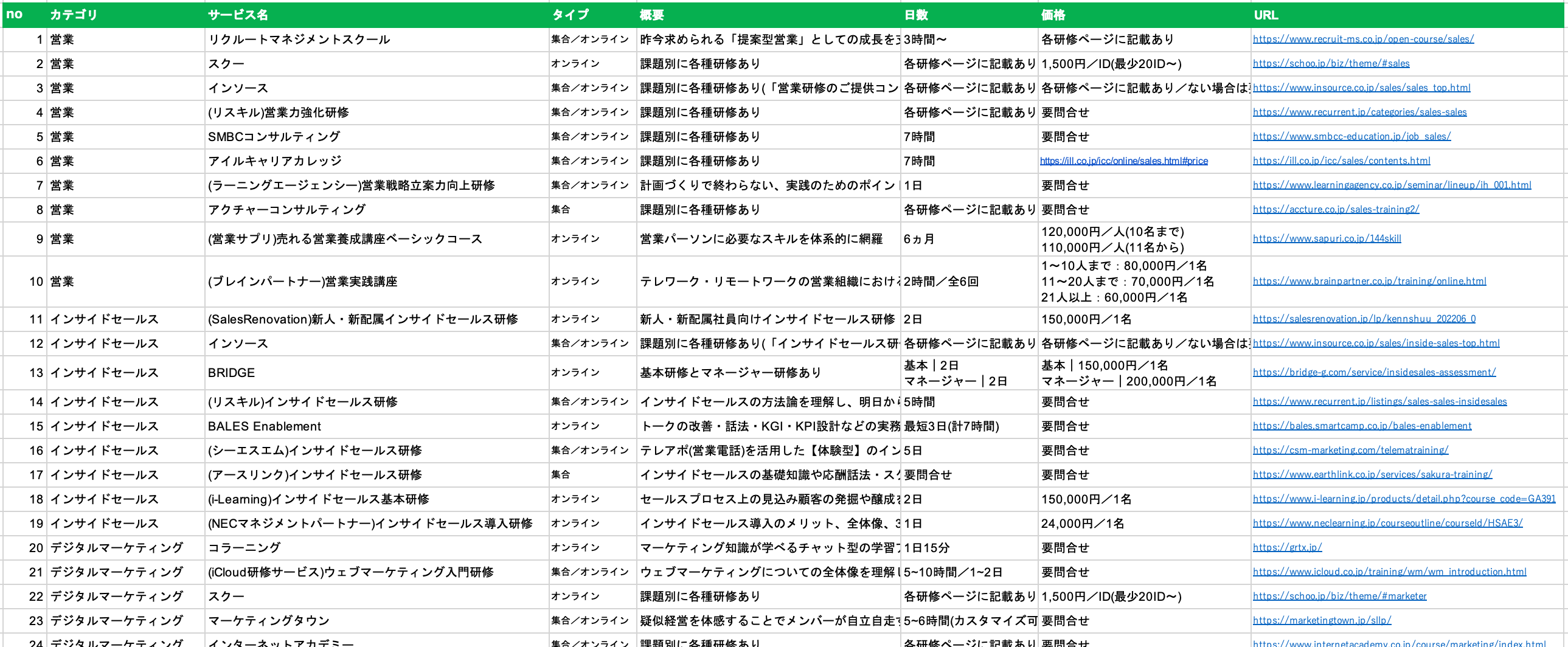「カテゴリ別 研修サービス320選 比較シートサンプル