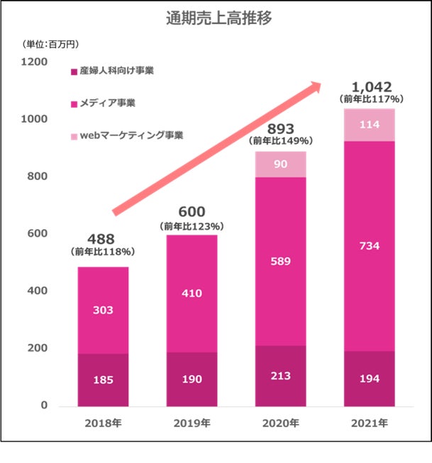 3月生まれは 春ネーム サクラネーム が急増 春 桜 を用いた名前や さくら はる とよむ名前が人気 22年 3月生まれ ベビーの名づけトレンド 発表 株式会社ベビーカレンダーのプレスリリース 3月生まれは 春ネーム サクラネーム が急増 春 桜 を用いた名前や さくら はる とよむ名前が人気 22年 3月生まれ ベビーの名づけトレンド 発表 株式会社ベビーカレンダーのプレスリリース