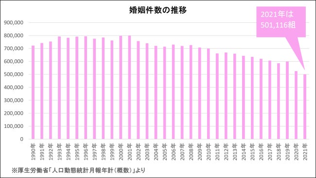 少子化はなぜ進む 打開するためのキーワードは 支援金 で理想は 80万 株式会社ベビーカレンダーのプレスリリース 少子化はなぜ進む 打開するためのキーワードは 支援金 で理想は 80万 株式会社ベビーカレンダーのプレスリリース