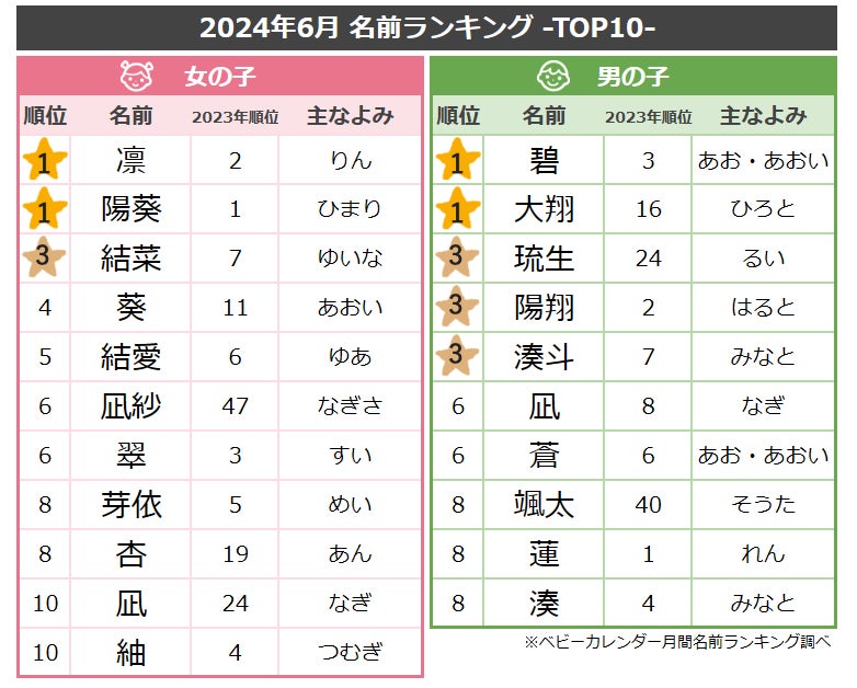 葵衣様ご確認ページ 葵衣様ご確認ページ