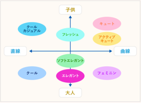 8 3 初登場 顔タイプ診断 パーソナルカラー診断 複数のトレンド予測にランクインした 顔タイプ診断 の新コンテンツ 一般社団法人日本顔タイプ診断協会のプレスリリース